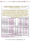 Copa F�rmula Honda